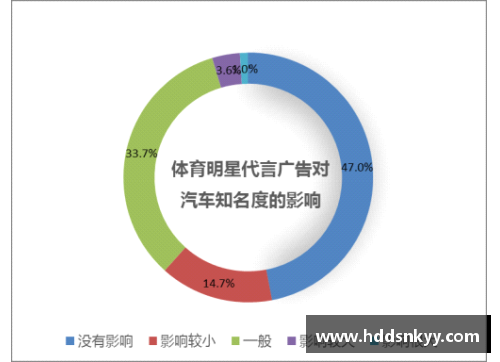 体育明星代言广告的市场分析与趋势探讨