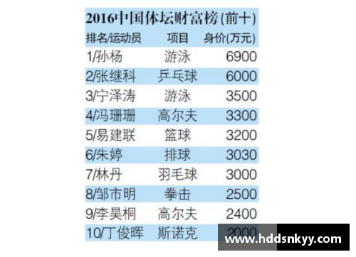 大理体育明星代言费调查：高价背后的市场因素与影响分析