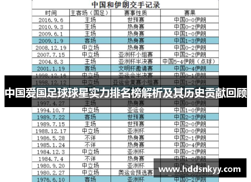 中国爱国足球球星实力排名榜解析及其历史贡献回顾
